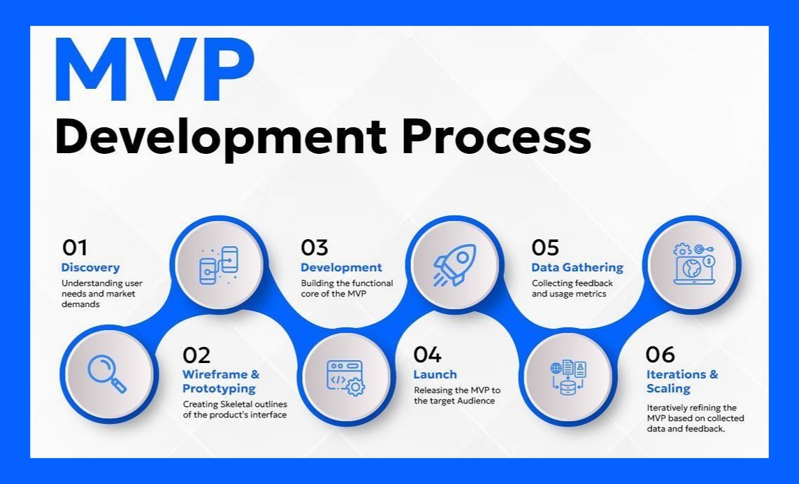 mvp-developer