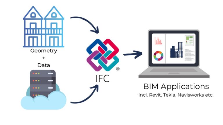 what-is-bim-and-why-does-it-matter