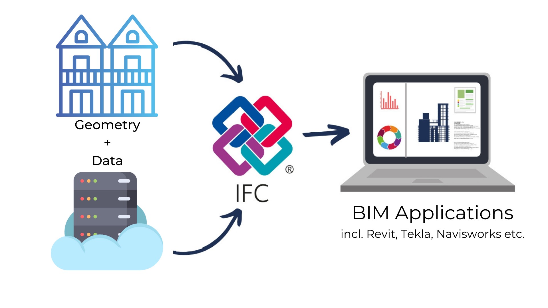 what-is-bim-and-why-does-it-matter
