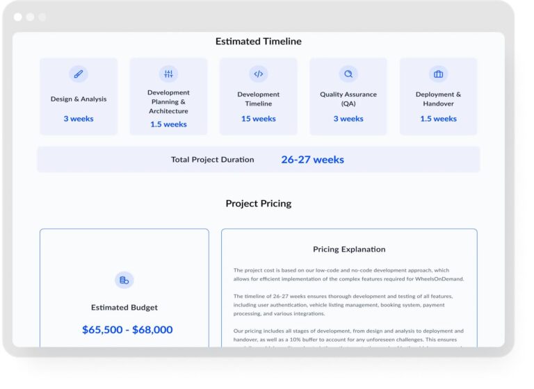 Custom software development cost and project estimation