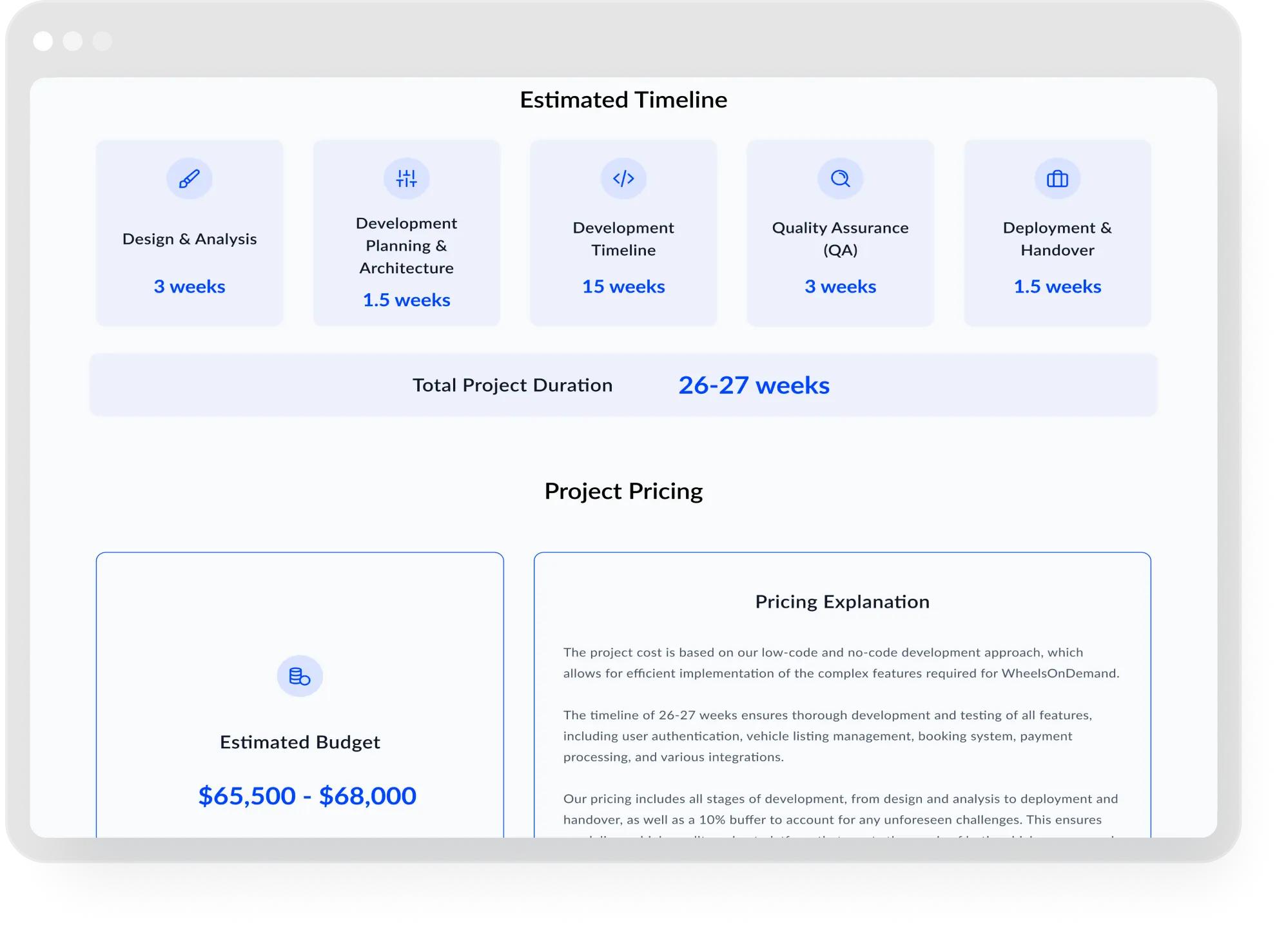 Custom software development cost and project estimation